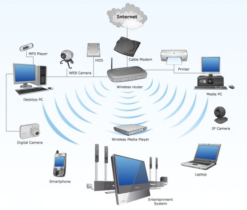 Retea WiFi